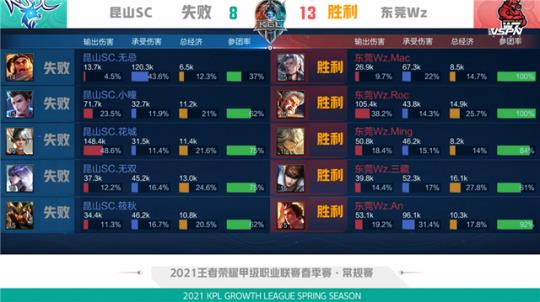 随着中超赛 随着中超赛